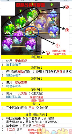 新屠夫信徒攻略!送礼品攻略图文